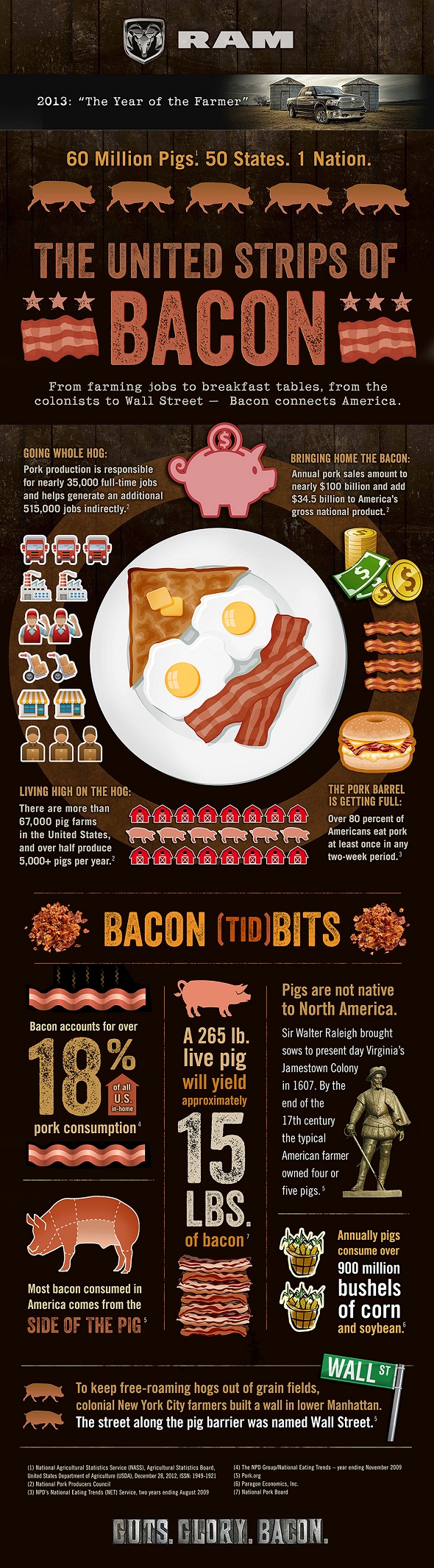 The United Strips of Bacon: A Ram Trucks Infographic