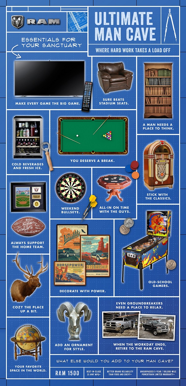 RAM_Mancave_Infographic-1